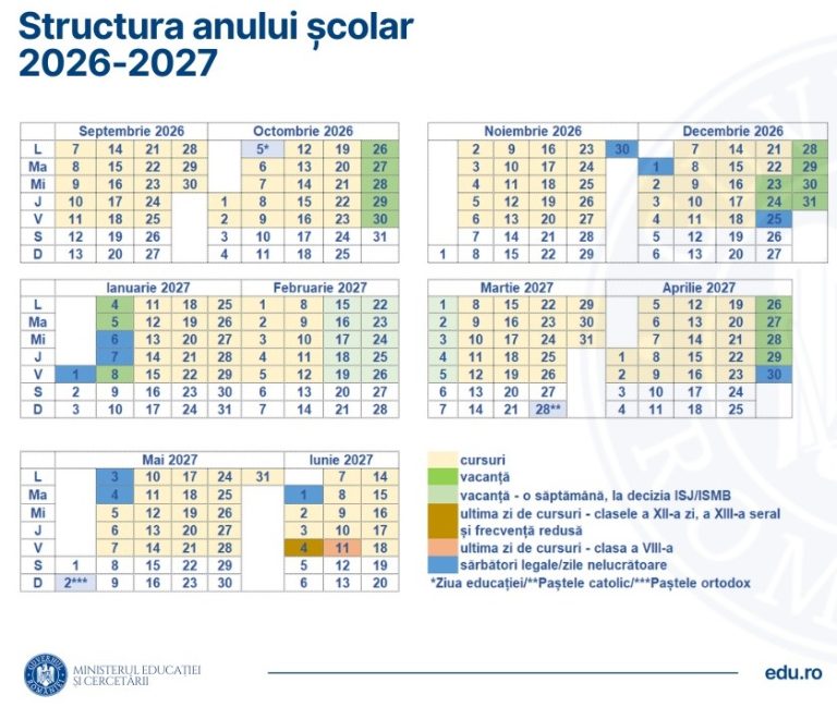 Calendarul anului școlar 2026-2027: Când începe școala în septembrie și cum sunt structurate modulele și vacanțele